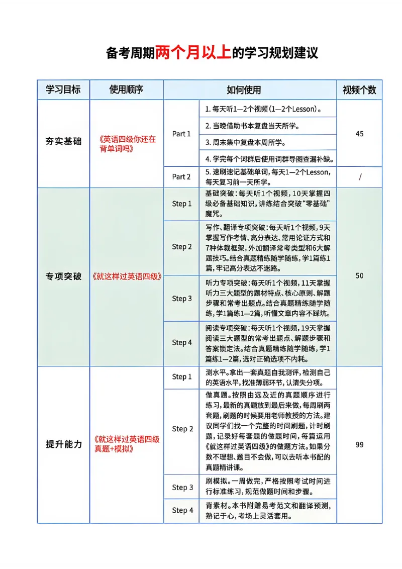 英语四级学习规划建议_最新更新，视频都在这_2026、6月四级速转存易和谐_讲义