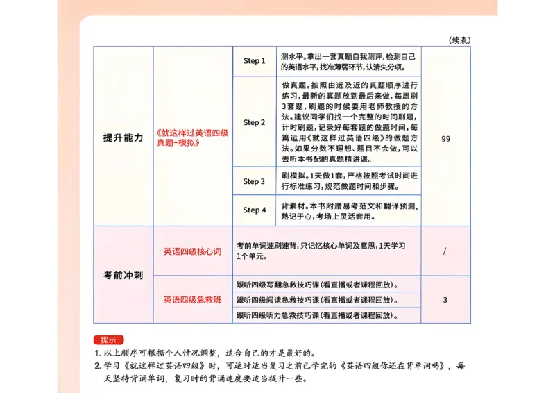 英语四级学习规划建议_最新更新，视频都在这_2026、6月四级速转存易和谐_讲义