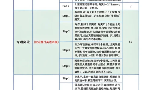 英语四级学习规划建议_最新更新，视频都在这_2026、6月四级速转存易和谐_讲义