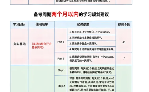 英语四级学习规划建议_最新更新，视频都在这_2026、6月四级速转存易和谐_讲义