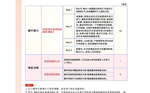 英语四级学习规划建议_最新更新，视频都在这_2026、6月四级速转存易和谐_讲义
