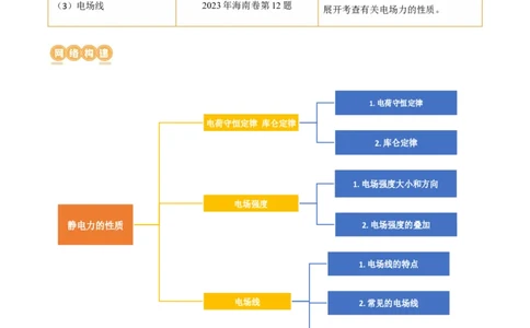 第37讲静电力的性质（讲义）（原卷版）_04高考物理_新高考复习资料_2024新高考复习资料_一轮复习资料_2024年高考物理一轮复习讲练测（讲义+练习+课件）（新高考）_讲义+练习