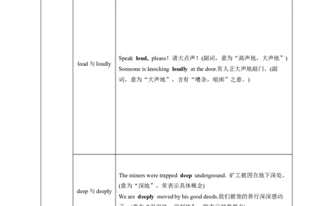 考点05副词（核心考点精讲精练）-备战2024年高考英语一轮复习考点帮（新高考专用）（教师版）_03高考英语_新高考复习资料_2024年新高考资料_一轮复习资料_语法核心考点