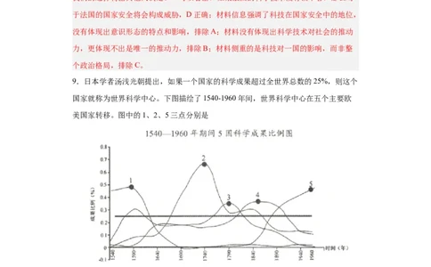 经济类热点--科技进步-2023-2024学年高三历史二轮（专题训练）解析版_07高考历史_2024年新高考资料_2.2024二轮复习_2024届高三历史统编版二轮复习专项训练