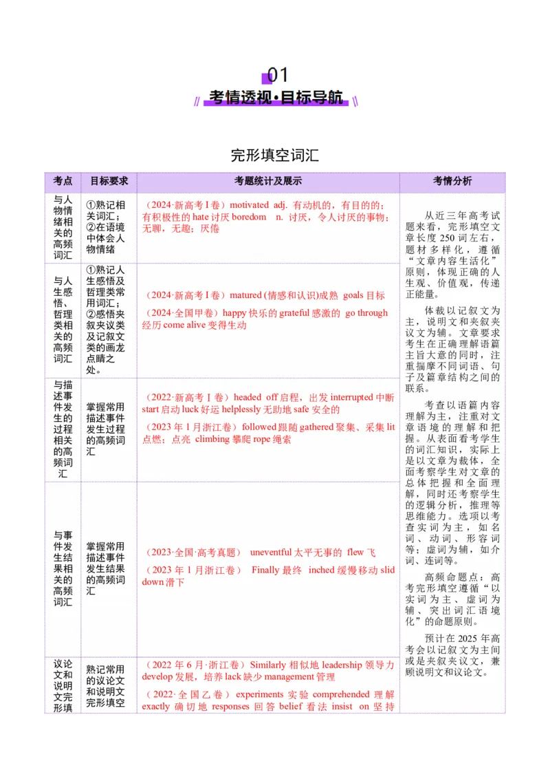 词汇知识专题02完形填空高频词汇（讲义）（原卷版）_02高考数学_2025年新高考资料_二轮复习_01高考语文等多个文件_上好课2025年高考英语二轮复习讲练测（新高考通用）