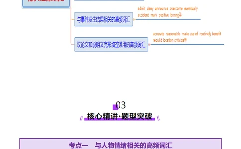 词汇知识专题02完形填空高频词汇（讲义）（原卷版）_02高考数学_2025年新高考资料_二轮复习_01高考语文等多个文件_上好课2025年高考英语二轮复习讲练测（新高考通用）
