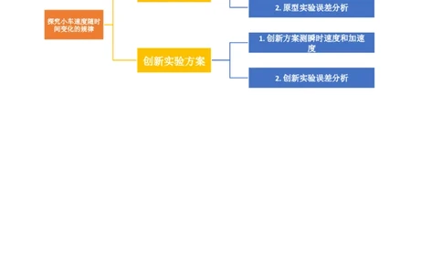 第05讲探究小车速度随时间变化的规律（讲义）（原卷版）_04高考物理_新高考复习资料_2024新高考复习资料_一轮复习资料_2024年高考物理一轮复习讲练测（讲义+练习+课件）（新高考）