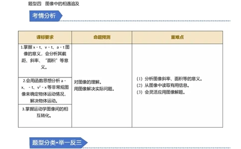 第03讲运动学图像问题四大题型（举一反三）（原卷版）_04高考物理_2025年新高考资料_二轮复习_备战2025年高考物理举一反三系列（新高考通用）3406669
