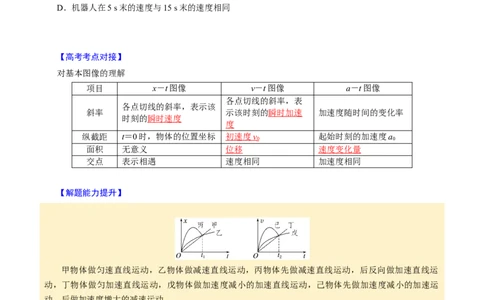 第03讲运动学图像问题四大题型（举一反三）（原卷版）_04高考物理_2025年新高考资料_二轮复习_备战2025年高考物理举一反三系列（新高考通用）3406669
