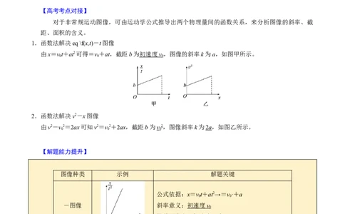 第03讲运动学图像问题四大题型（举一反三）（原卷版）_04高考物理_2025年新高考资料_二轮复习_备战2025年高考物理举一反三系列（新高考通用）3406669