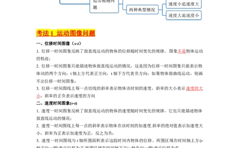 考点03运动图像追击相遇问题（核心考点精讲精练）-备战2024年高考物理一轮复习考点帮（新高考专用）（原卷版）_04高考物理_新高考复习资料_2024新高考复习资料_一轮复习资料