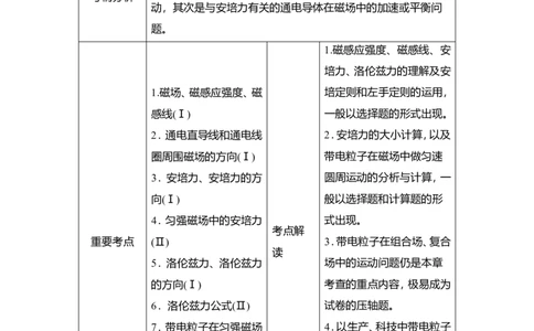 第1讲　磁场及其对电流的作用教案_04高考物理_新高考复习资料_2022年新高考复习资料_2022届一轮复习讲练结合_第9章磁场_第1讲　磁场及其对电流的作用