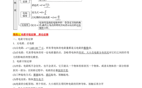 考点34电场力的性质（解析版）_04高考物理_通用版（老高考）复习资料_2024年复习资料_完备战2024年高考物理一轮复习考点帮（全国通用）_答案解析版