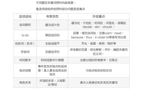 四级听力保命班讲义2024年下_最新更新，视频都在这_2026、6月四级速转存易和谐_1、2025年6月四级_12.2026四级英语刘晓燕-保命班_25年6月刘晓燕英语四级保命班