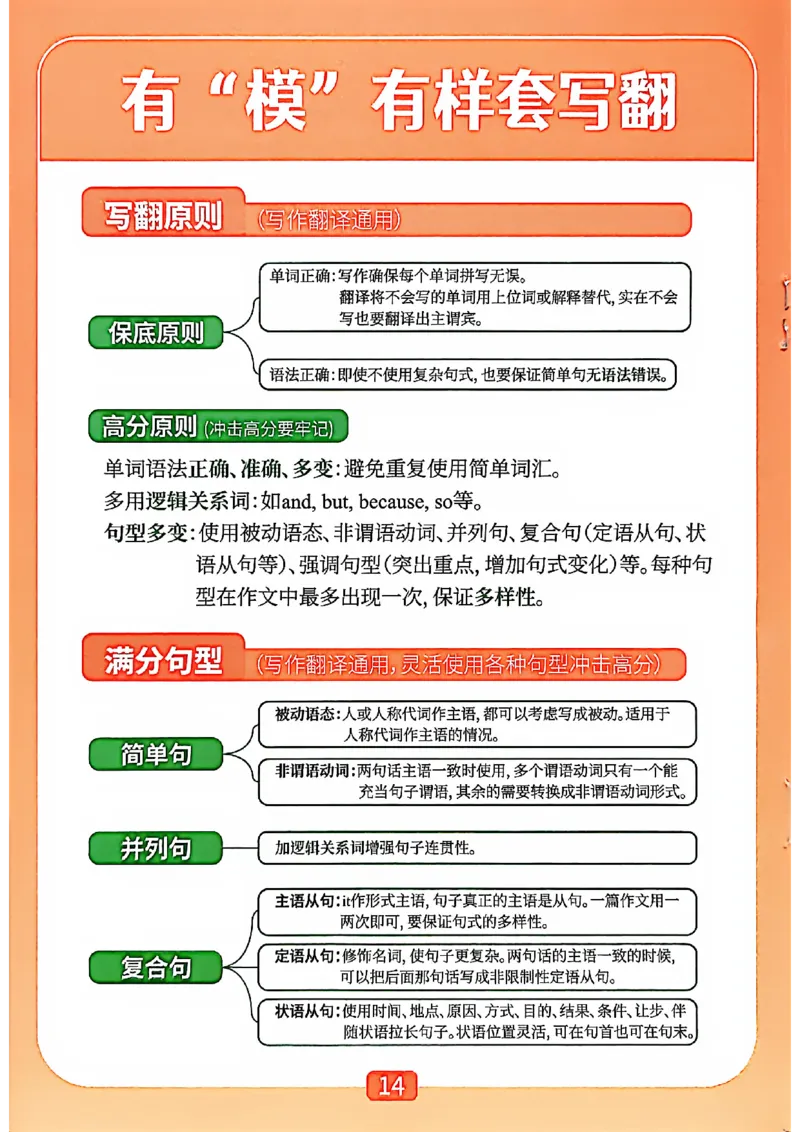 &ldquo;爷爷&rdquo;带你过六级武林秘籍_最新更新，视频都在这_2026，6月六级速转存易和谐_讲义