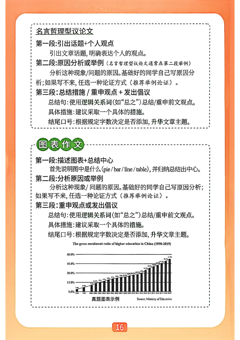 &ldquo;爷爷&rdquo;带你过六级武林秘籍_最新更新，视频都在这_2026，6月六级速转存易和谐_讲义