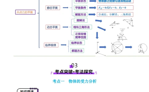 第07讲共点力的平衡（讲义）（解析版）_04高考物理_新高考复习资料_2025年新高考资料_2025年高考物理一轮复习讲练测（新教材新高考）