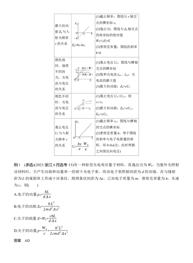 第一篇　专题五　第15讲　近代物理_04高考物理_2025年新高考资料_二轮复习_2025年高考物理大二轮_2025物理二轮专题复习教师用书Word版文档_第一篇　专题复习