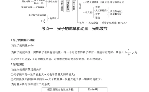 第一篇　专题五　第15讲　近代物理_04高考物理_2025年新高考资料_二轮复习_2025年高考物理大二轮_2025物理二轮专题复习教师用书Word版文档_第一篇　专题复习