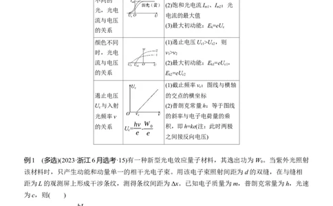 第一篇　专题五　第15讲　近代物理_04高考物理_2025年新高考资料_二轮复习_2025年高考物理大二轮_2025物理二轮专题复习教师用书Word版文档_第一篇　专题复习