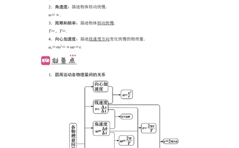 第14讲圆周运动（解析版）_04高考物理_新高考复习资料_2024新高考复习资料_一轮复习资料_完划重点2024年高考一轮复习精细讲义