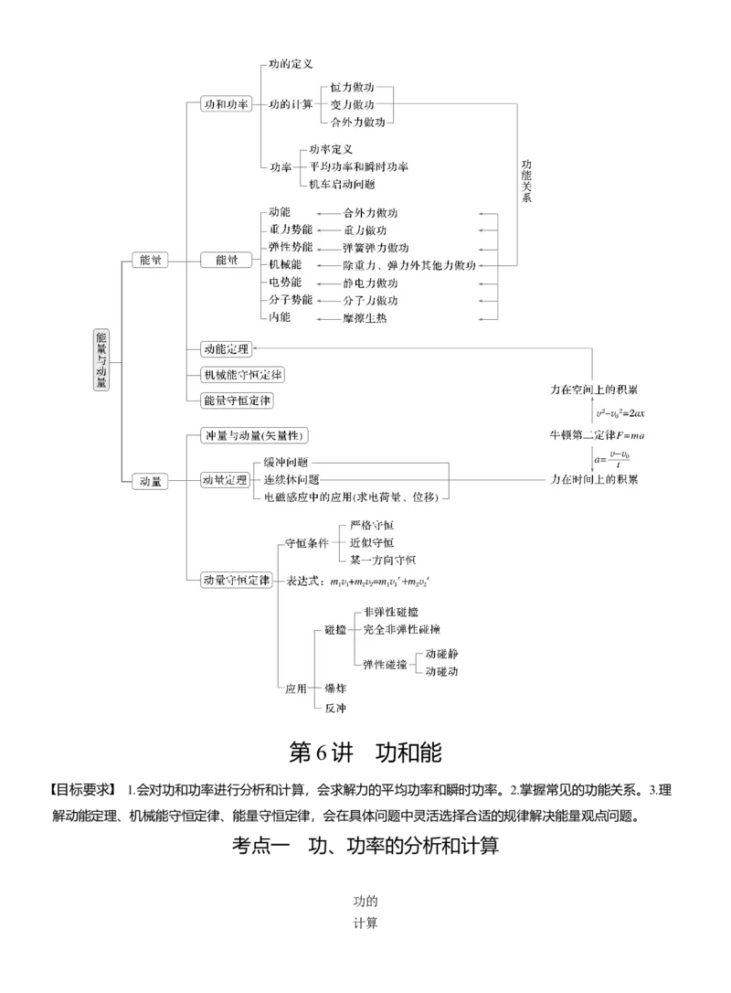 第一篇　专题二　第6讲　功和能_04高考物理_2025年新高考资料_二轮复习_2025年高考物理大二轮_2025物理二轮专题复习教师用书Word版文档_第一篇　专题复习