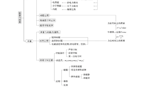 第一篇　专题二　第6讲　功和能_04高考物理_2025年新高考资料_二轮复习_2025年高考物理大二轮_2025物理二轮专题复习教师用书Word版文档_第一篇　专题复习