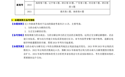 考点06力的合成与分解（核心考点精讲精练）-备战2024年高考物理一轮复习考点帮（新高考专用）（解析版）_04高考物理_新高考复习资料_2024新高考复习资料_一轮复习资料