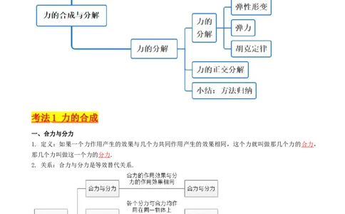 考点06力的合成与分解（核心考点精讲精练）-备战2024年高考物理一轮复习考点帮（新高考专用）（解析版）_04高考物理_新高考复习资料_2024新高考复习资料_一轮复习资料