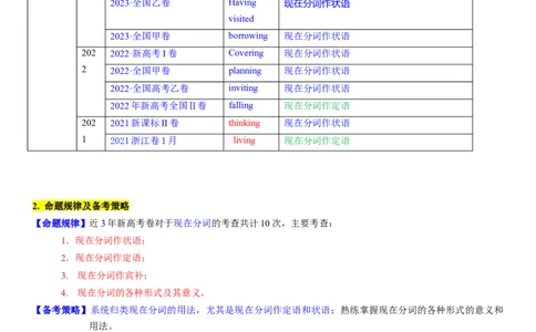 考点11现在分词（核心考点精讲精练）-备战2024年高考英语一轮复习考点帮（新高考专用）（教师版）_03高考英语_新高考复习资料_2024年新高考资料_一轮复习资料_语法核心考点