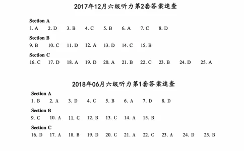 六级听力答案速查_最新更新，视频都在这_2026、6月四级速转存易和谐_新大学英语2025.6月4.6级真题_六级真题_六级听力专项