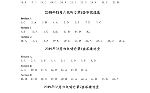 六级听力答案速查_最新更新，视频都在这_2026、6月四级速转存易和谐_新大学英语2025.6月4.6级真题_六级真题_六级听力专项
