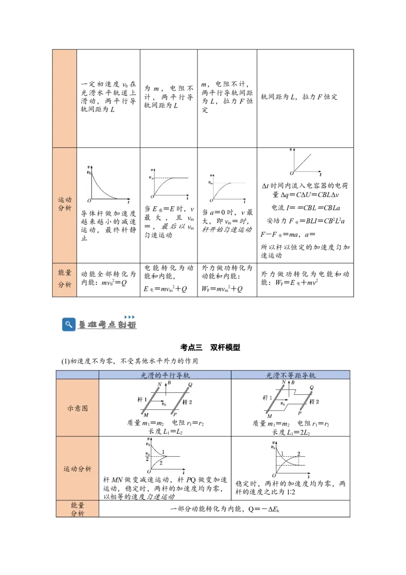第44讲电磁感应中的&ldquo;单双杆＋导轨&rdquo;模型（原卷版）_04高考物理_新高考复习资料_2024新高考复习资料_一轮复习资料_完划重点2024年高考一轮复习精细讲义