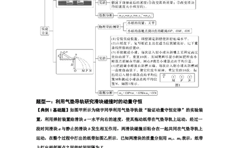 知识点49：验证动量守恒定律（解析版）_04高考物理_新高考复习资料_2024新高考复习资料_一轮复习资料_基础版2024届高考物理一轮复习讲义及对应练习