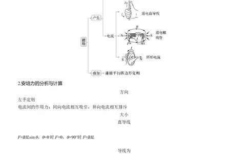 第一篇　专题三　第9讲　磁场_04高考物理_2025年新高考资料_二轮复习_2025年高考物理大二轮_2025物理二轮专题复习学生用书Word版文档_大二轮专题复习讲义_第一篇　专题复习