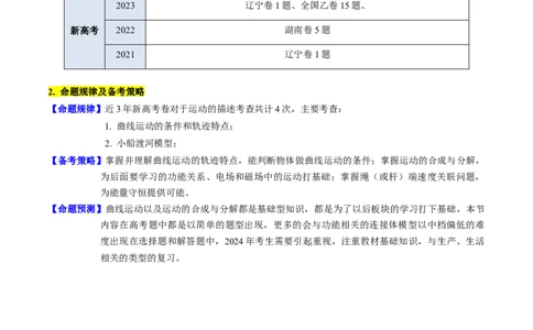 考点14曲线运动运动的合成与分解（核心考点精讲精练）-备战2024年高考物理一轮复习考点帮（新高考专用）（原卷版）_04高考物理_新高考复习资料_2024新高考复习资料_一轮复习资料