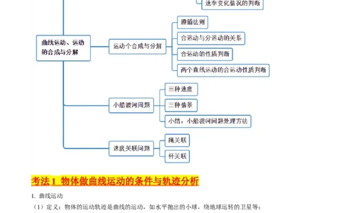 考点14曲线运动运动的合成与分解（核心考点精讲精练）-备战2024年高考物理一轮复习考点帮（新高考专用）（原卷版）_04高考物理_新高考复习资料_2024新高考复习资料_一轮复习资料