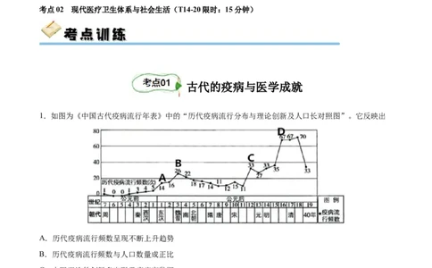 考点巩固卷31医疗与公共卫生（原卷版）_07高考历史_新高考复习资料_2024年新高考复习资料_一轮复习资料_完2024年高考历史一轮复习考点通关卷（新高考通用）_考点巩固卷