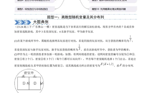 解答题：概率与统计（10大题型）（解析版）_02高考数学_2025年新高考资料_一轮复习_备战2025年高考数学一轮复习考点帮_备战2025年高考数学一轮复习考点帮（新高考通用）（完结）