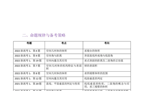 考点13空间向量与立体几何（36种题型10个易错考点）（原卷版）_02高考数学_新高考复习资料_2024年新高考资料_一轮复习资料_一轮复习讲义2024年高考数学复习全程规划（新高考）