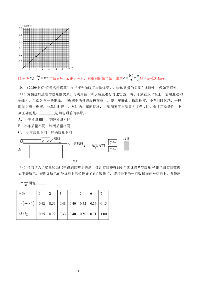 第15讲探究加速度与物体受力、物体质量的关系（练习）（解析版）_04高考物理_新高考复习资料_2024新高考复习资料_一轮复习资料_讲义+练习