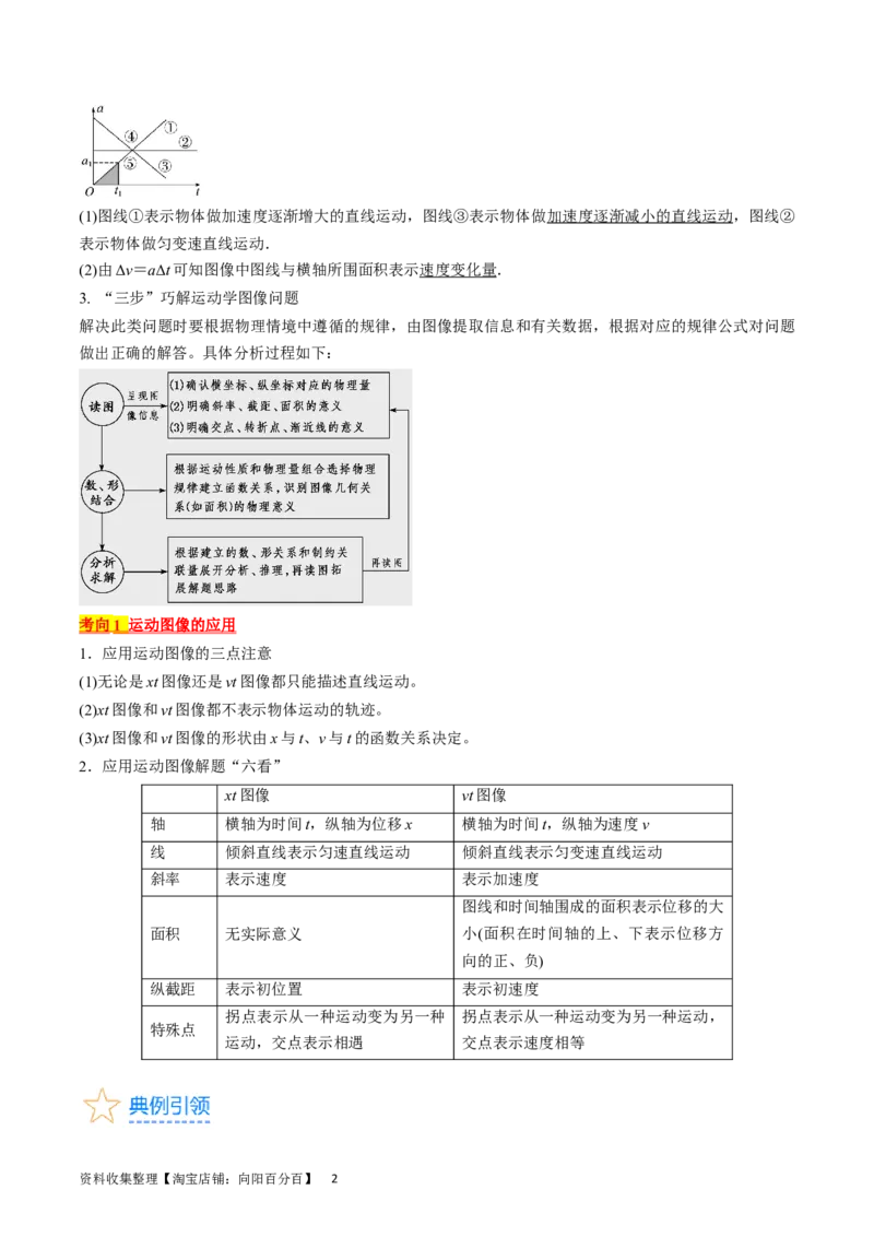 考点02运动的图像（解析版）_04高考物理_通用版（老高考）复习资料_2024年复习资料_完备战2024年高考物理一轮复习考点帮（全国通用）_答案解析版