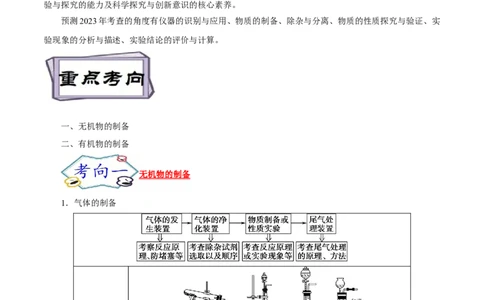 考点51物质的制备（原卷版）_05高考化学_通用版（老高考）复习资料_2023年复习资料_一轮复习_备战2023年高考化学一轮复习考点帮（全国通用）