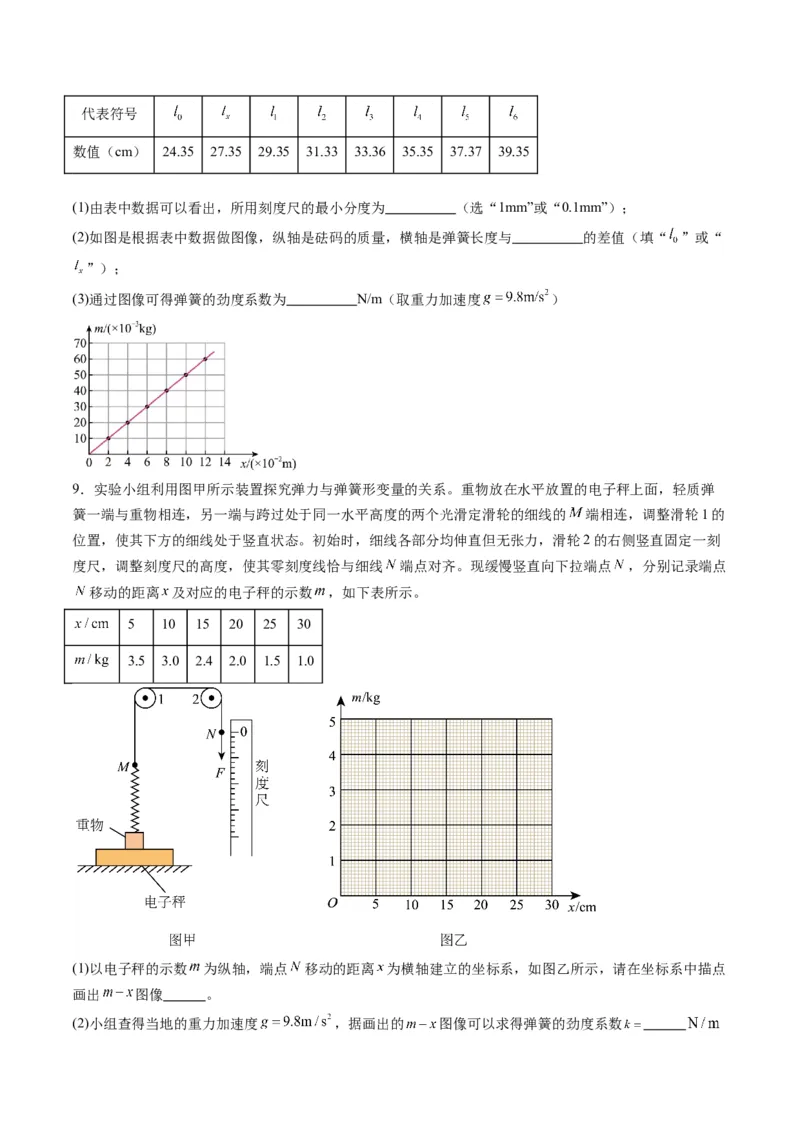 第08讲实验：探究弹簧弹力与形变量的关系、实验：探究两个互成角度的力的合成规律（练习）（原卷版）_04高考物理_新高考复习资料_2025年新高考资料