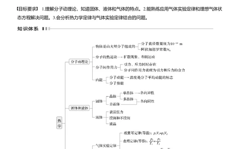 第一篇　专题五　第13讲　热学_04高考物理_2025年新高考资料_二轮复习_2025年高考物理大二轮_2025物理二轮专题复习学生用书Word版文档_大二轮专题复习讲义_第一篇　专题复习