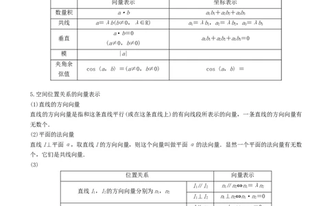 考向35空间向量及其运算和空间位置关系（重点）-备战2022年高考数学一轮复习考点微专题（新高考地区专用）(30742570)_02高考数学_新高考复习资料_2022年新高考资料