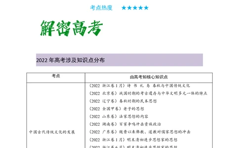 解密15++选择性必修三：文化交流与传播（复习讲义）-高频考点解密2023年高考历史二轮复习讲义+分层训练_07高考历史_新高考复习资料_2023年新高考复习资料