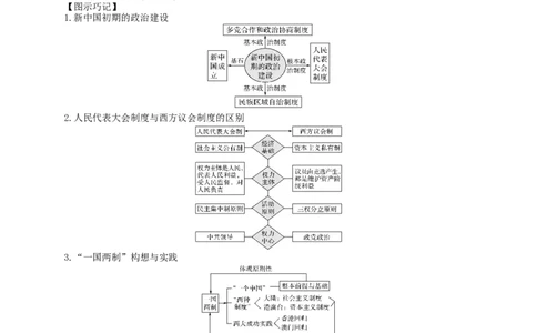 考点10现代中国的政治建设、祖国统一和对外关系-2022年高考历史一轮复习考点帮_07高考历史_新高考复习资料_2022年新高考复习资料_备战2022年历史一轮复习考点帮（新高考）8.2更新