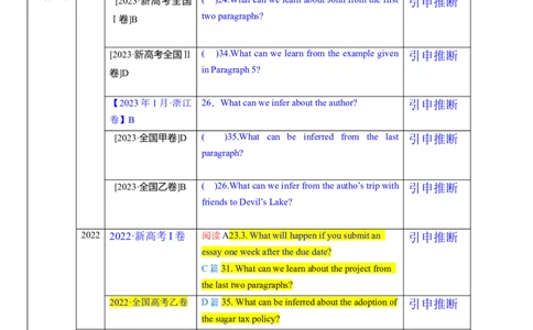 考点12阅读理解推理判断之引申推断（核心考点精讲精练）-备战2024年高考英语一轮复习考点帮（新高考专用）（教师版）_03高考英语_新高考复习资料_2024年新高考资料_一轮复习资料