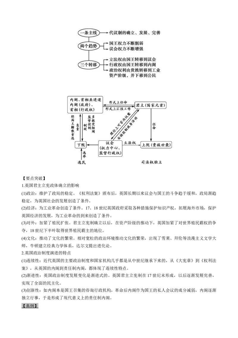 考点04英国君主立宪制确立和美国联邦制和共和政体的确立-备战2022年高考历史一轮复习考点帮_07高考历史_新高考复习资料_2022年新高考复习资料